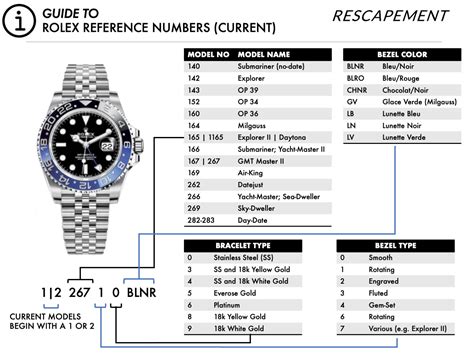 Rolex Reference Numbers Guide 